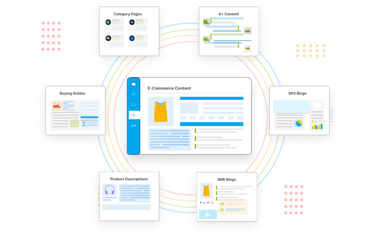 E-commerce success with content that sells
