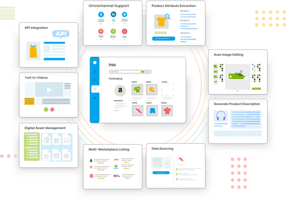 product information management